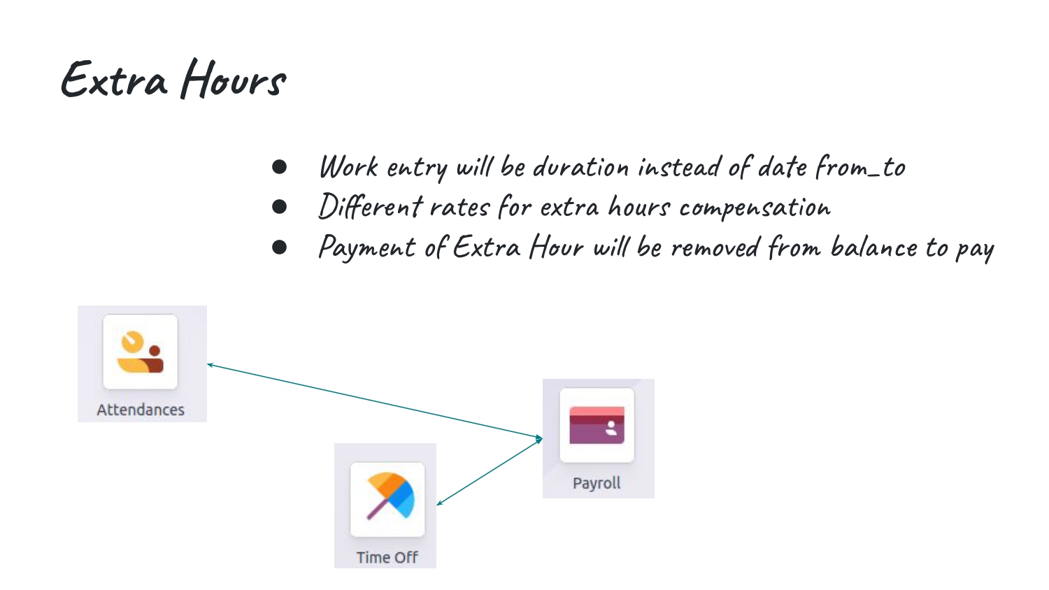 odoo 19 hr module