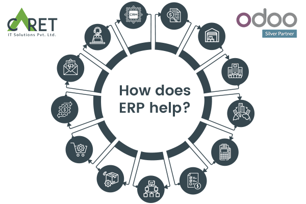 how does franchise erp work